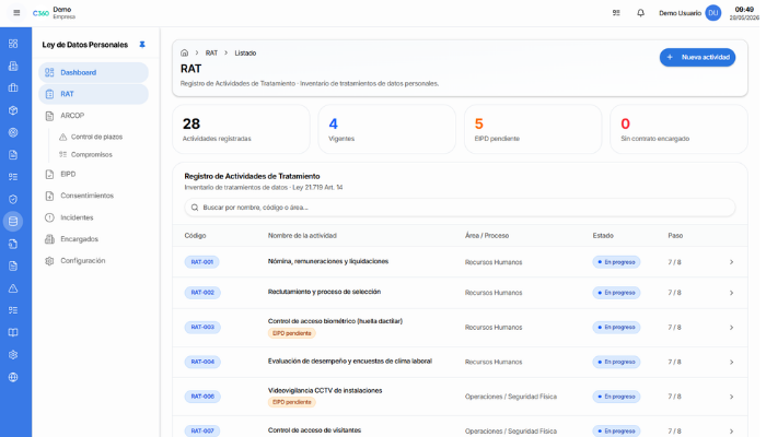 Registro de actividades de tratamiento en Confirmer360